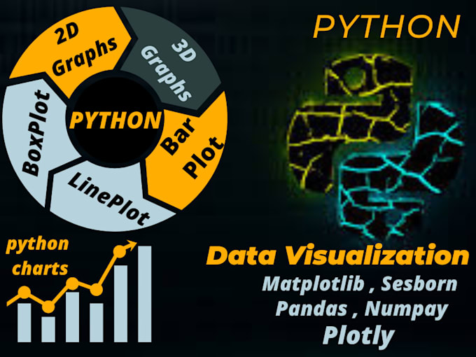 Do professional python graphs ,data visualization,graphs plotting by ...
