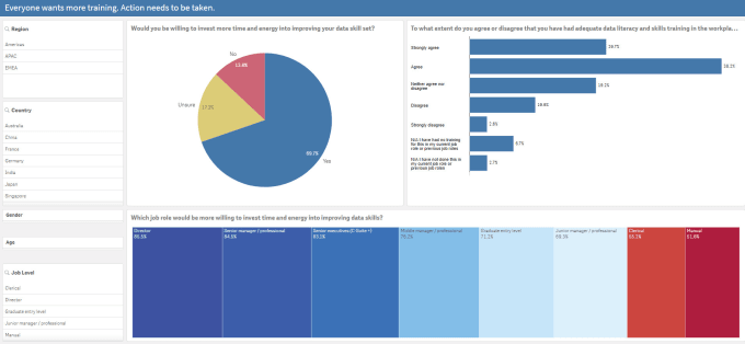 Build a dashboard using bi help your companies with insides by Tcncunha