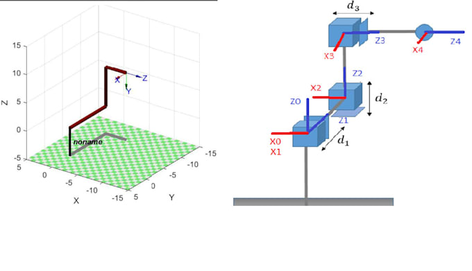 Do program kinematics dynamics of robotic arm in matlab or arduino by ...