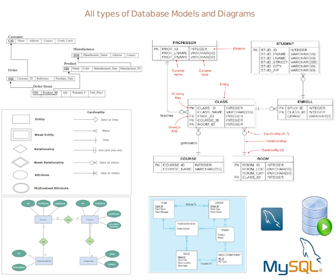 Design database models and diagrams, schema, logical, physical, and ...
