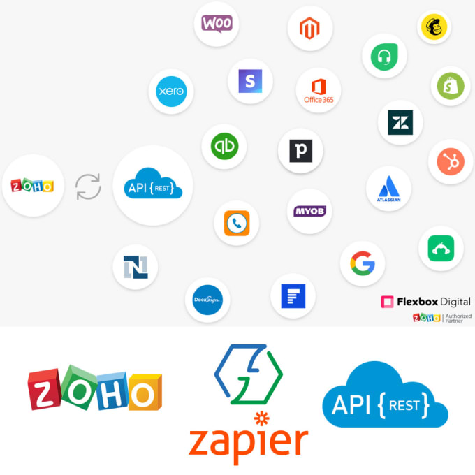 Do zoho integration using zoho flow, zapier and rest api by