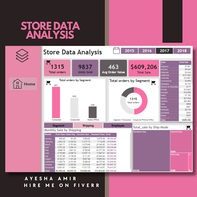 develop power bi dashobard and ai automation
