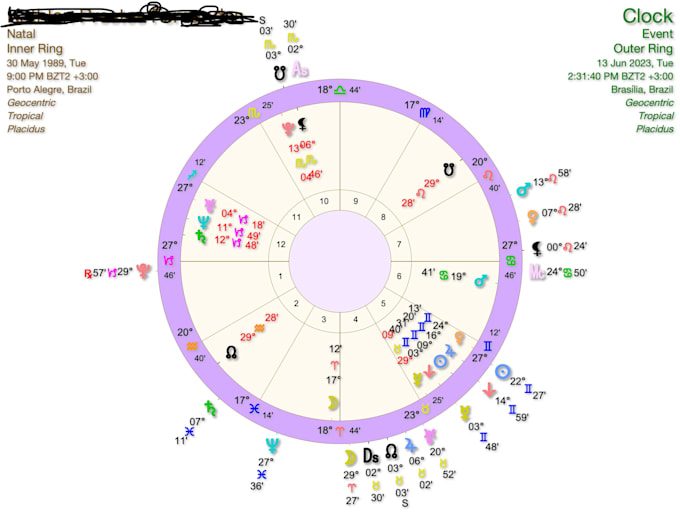 birth chart astrology full report