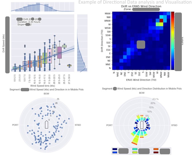 Do data visualization with python by Yevkad | Fiverr