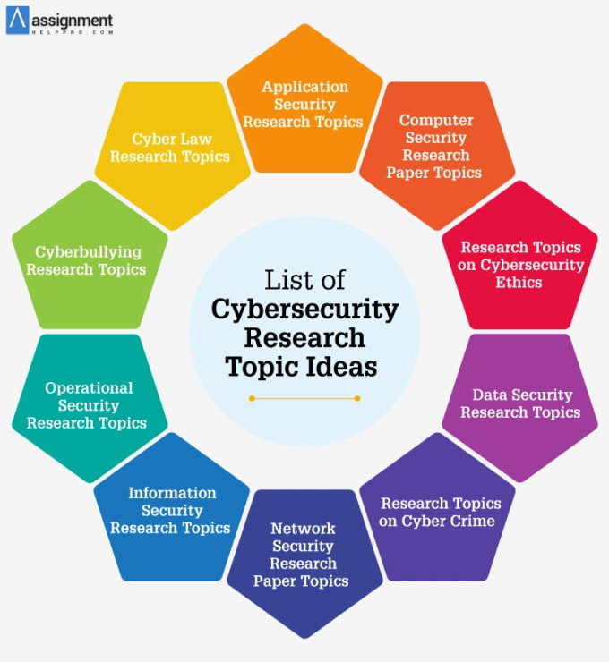 cyber security research tasks