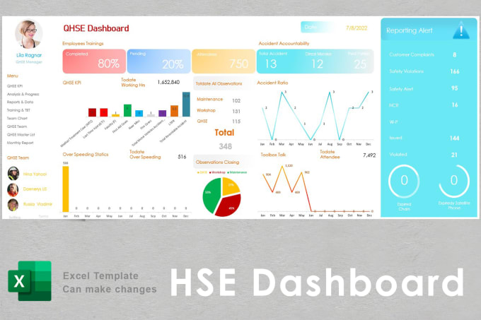 Create hse dashboard with outstanding template in excel by ...