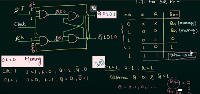 Design digital electronics circuits by Soomro120 | Fiverr