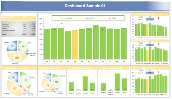 Design and automate excel dashboard by Hamzafaheem45 | Fiverr