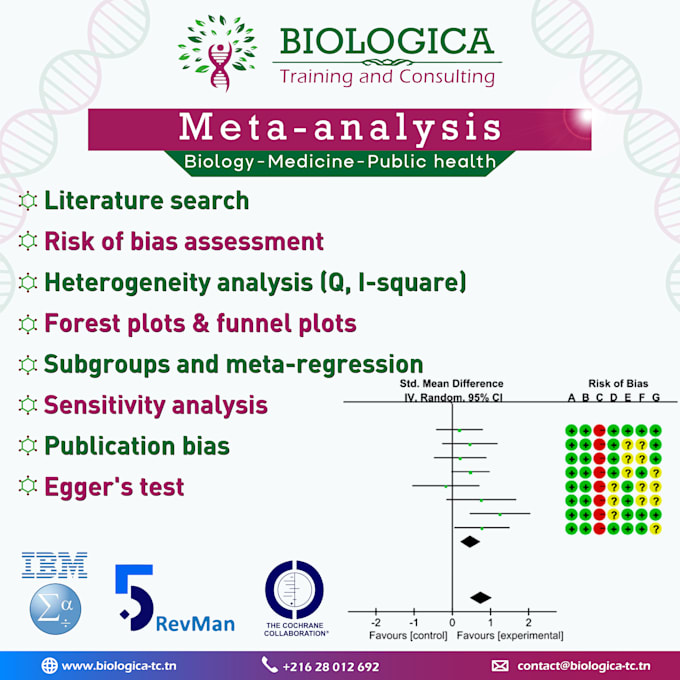 perform systematic review and metaanalysis