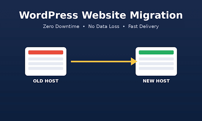 migrate, transfer wordpress website without any data loss