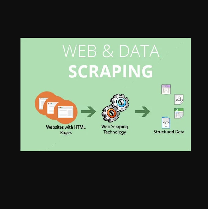 create bots and data scraping and mining