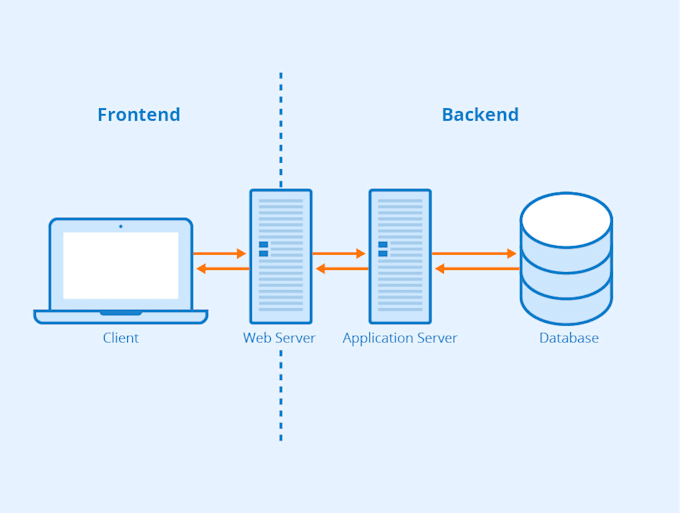 debug and fix existing app code javascript PHP python react web html css