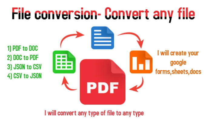 Convert any file to vector ai, psd, png, pdf in 2 hours by ...