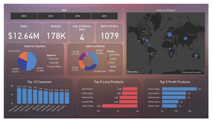 Create your power bi report and dashboard by Shakil_anower | Fiverr