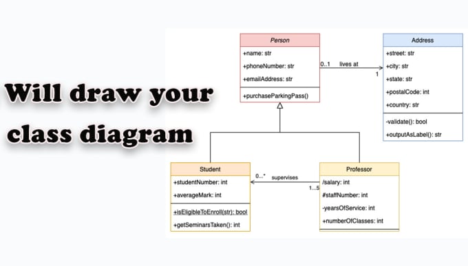 How To Draw Class Diagram