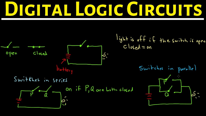 help you in digital logic design