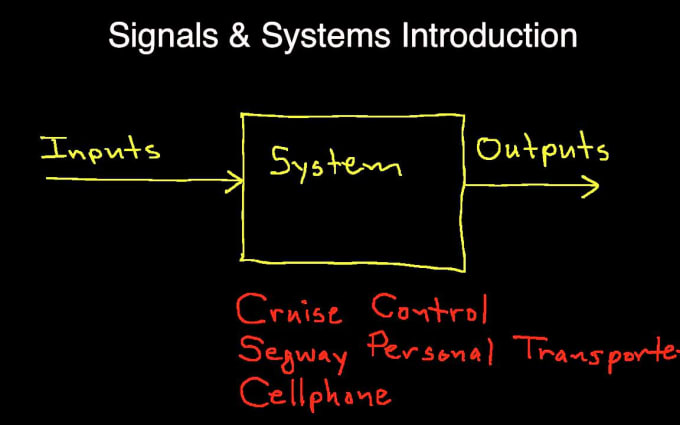 help you in signals and systems