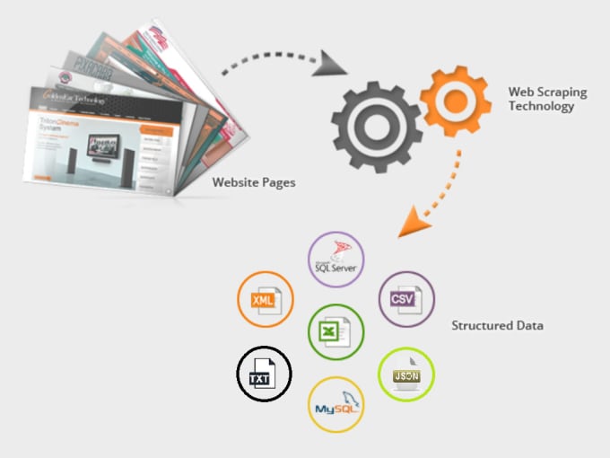 do data scrapping automation web crawling bot dev dot net c sharp backend dev