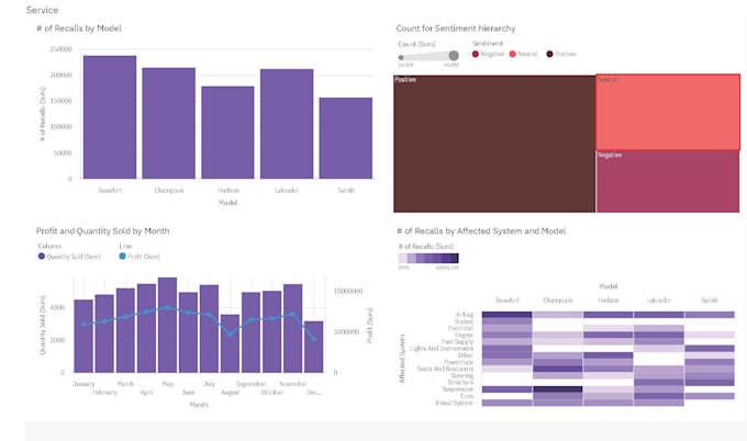 Do data analysis using excel and python by Hamdy_s | Fiverr
