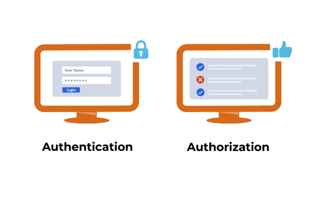 Implement user authentication and authorization by Saima_noureen | Fiverr