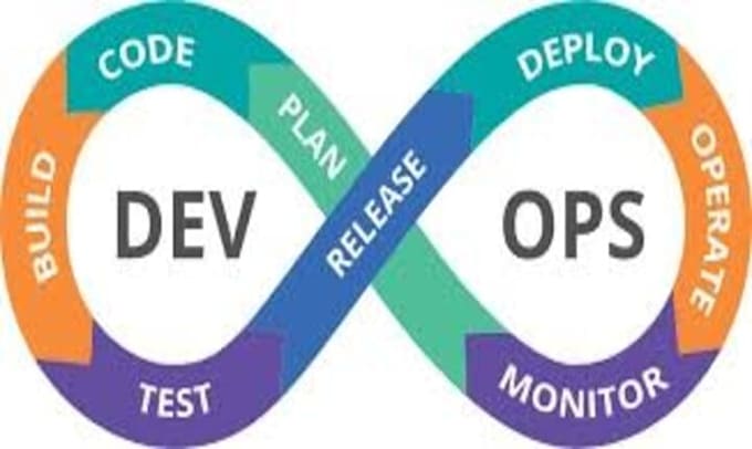 help in mysql website hosting, xampp, mongodb, github, heroku, digital ocean