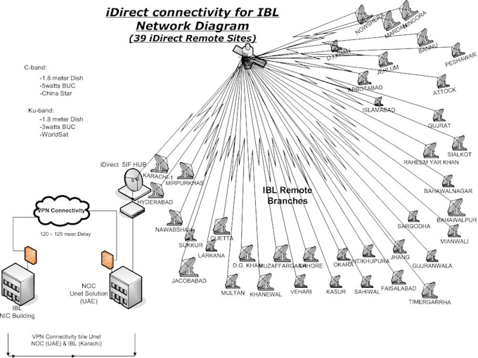 Design and implement a wired and wireless network by Muhammadyaqoobk ...