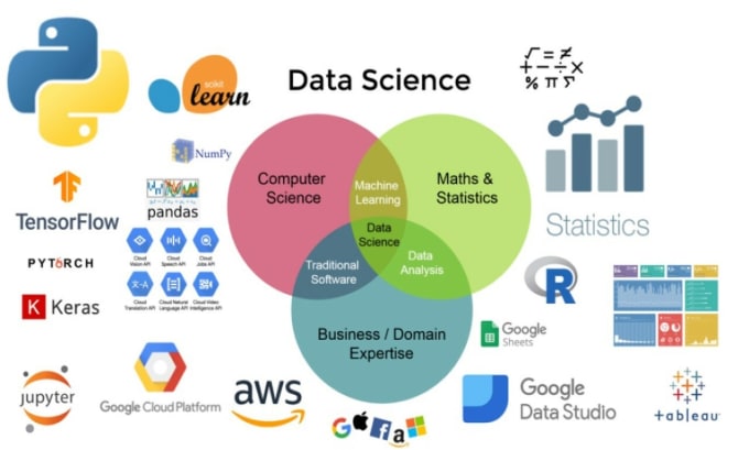 Data analysis and science with jupyter notebooks in python by Data ...