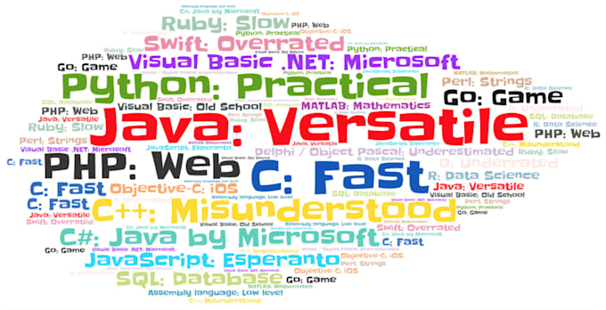 Html css c cpp java matlab assembly projects and tutoring by Josefboy ...