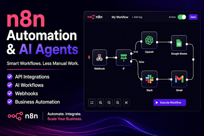 automate your business workflow with n8n, apis, and ai