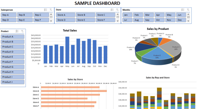 Create excel dashboards, pivots tables, charts, macros and do data ...