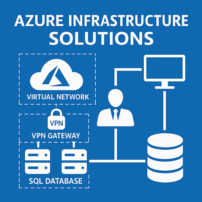 be your azure, AWS solutions architect and admin