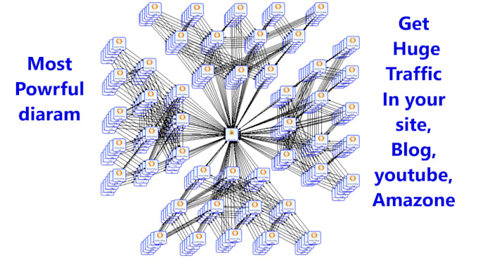 run the most powerful multi tier SEO diagram link building