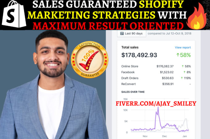 Hire a freelancer to do ROI shopify sales ecommerce marketing shopify promotion fb ads seo traffic