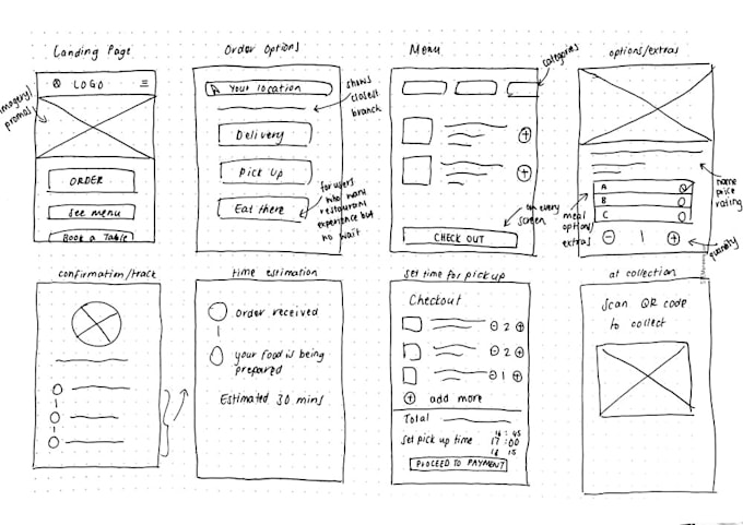 do the UX research