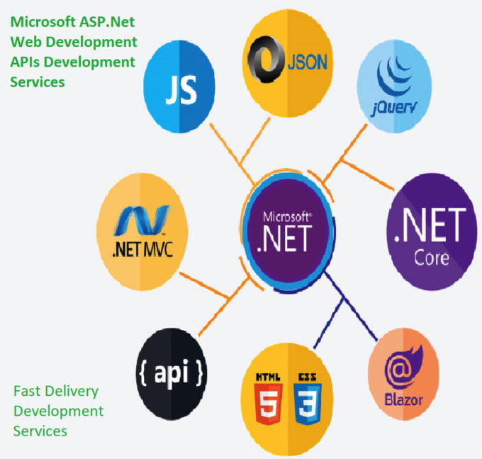 Do bug fixes and develop rich feature app in react dotnet node python ...