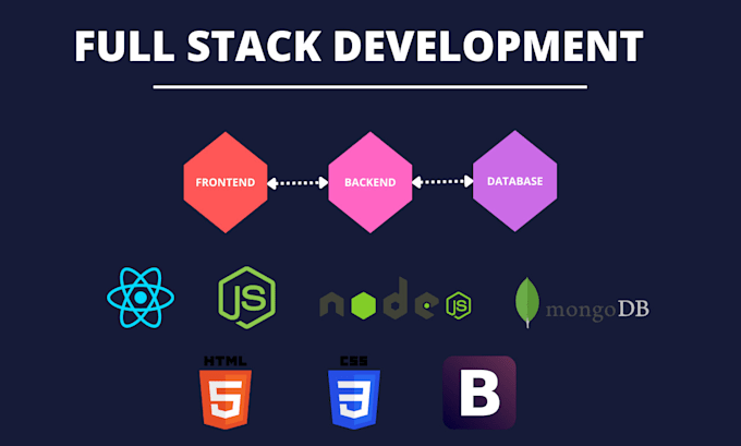 Create a fully responsive and fast full stack application by Idaapayo ...