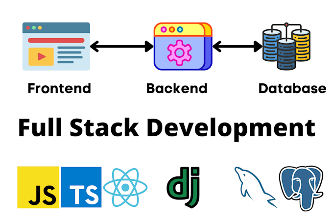 Develop custom websites and apis for your business by Pythonicnerds ...