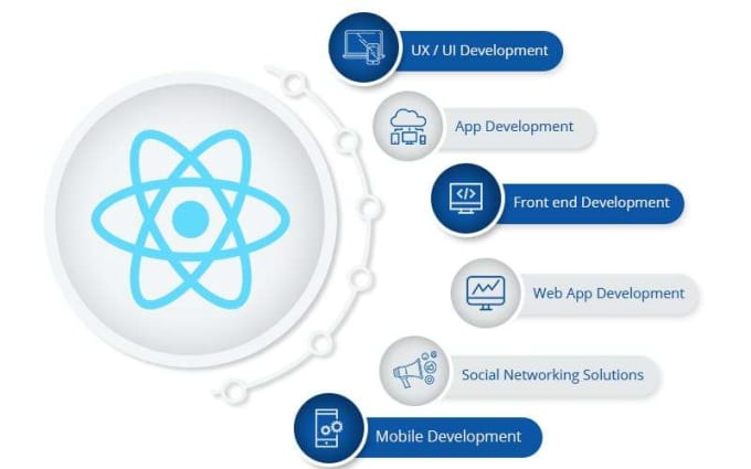 Provide consultation in react by Salman_channa | Fiverr
