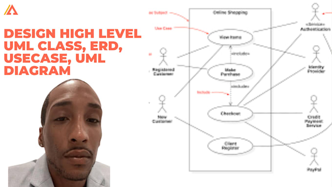 Do technical documentation, srs, brd, fsd, use cases, user stories ...