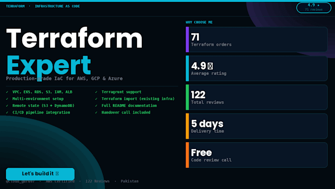 build production ready terraform modules for AWS gcp and azure