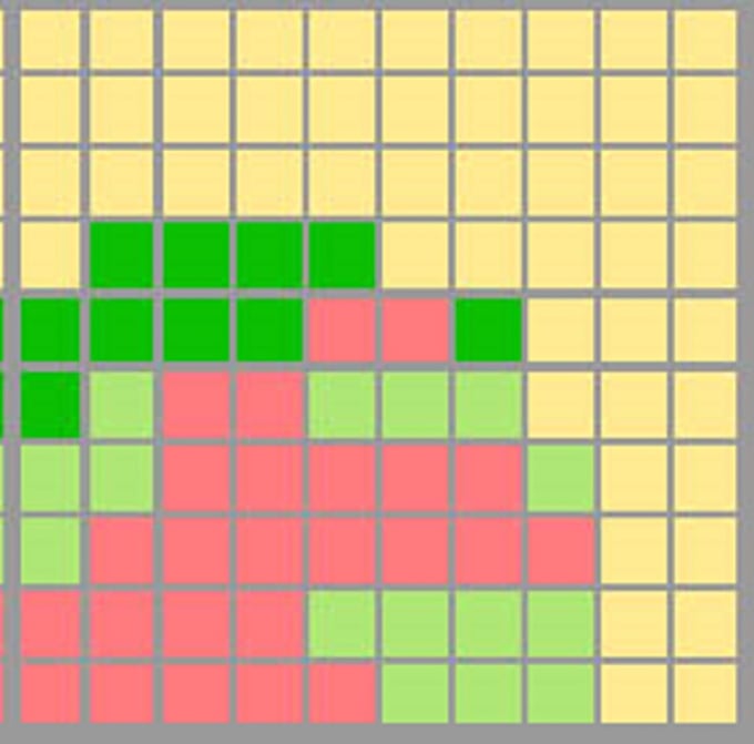 create a chart pattern of your portrait