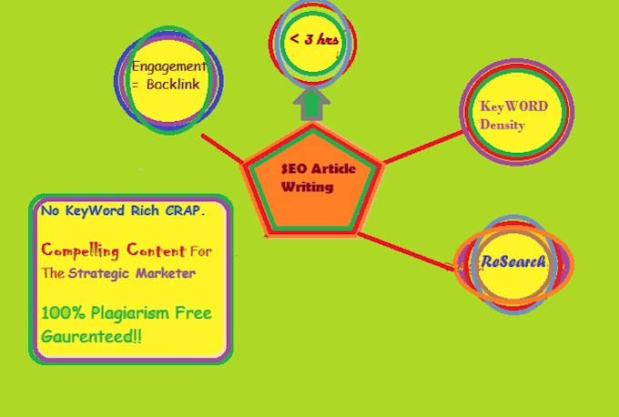 deliver seo article 500 words in 3 hours