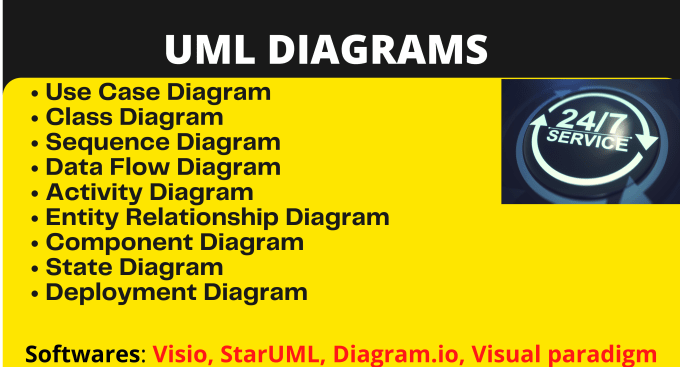 Design uml diagrams use case, class, sequence, erd, dfd diagrams in 1 ...