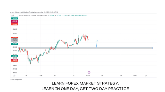 teach you ict concepts on live charts