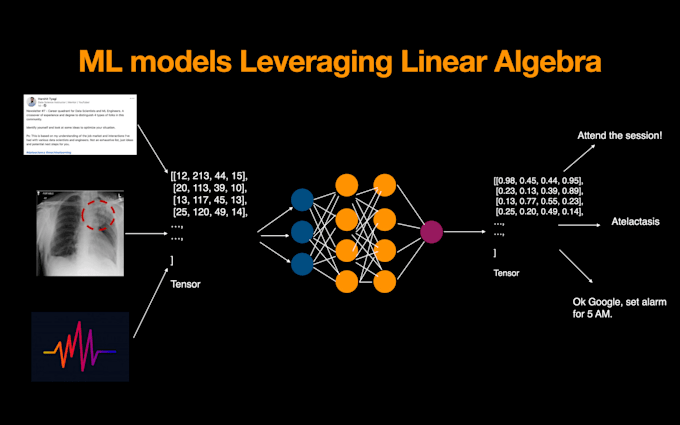do data cleaning, feature engineering, and model training