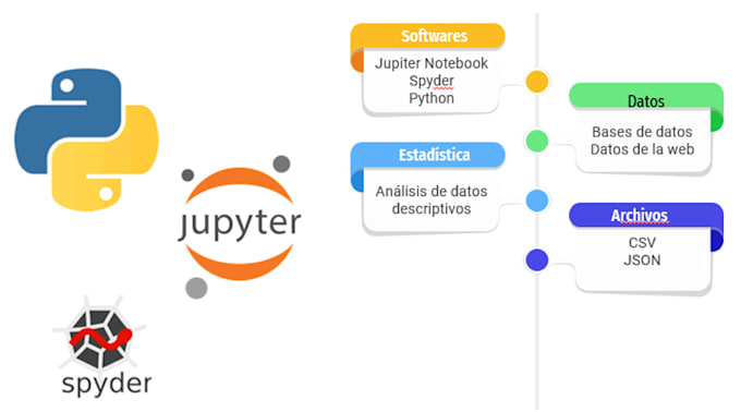 Going to perform descriptive statistics using python by Brayansaidcoche ...