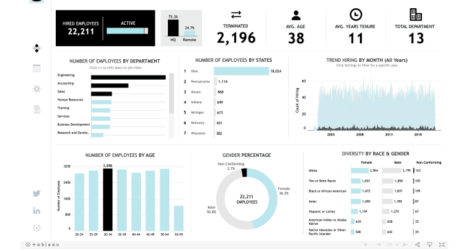 Do machine learning, data science, data analysis, visualization in ...