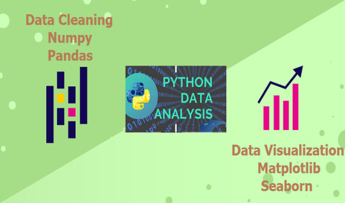 Exploratory data analysis eda using python by Zism3il | Fiverr