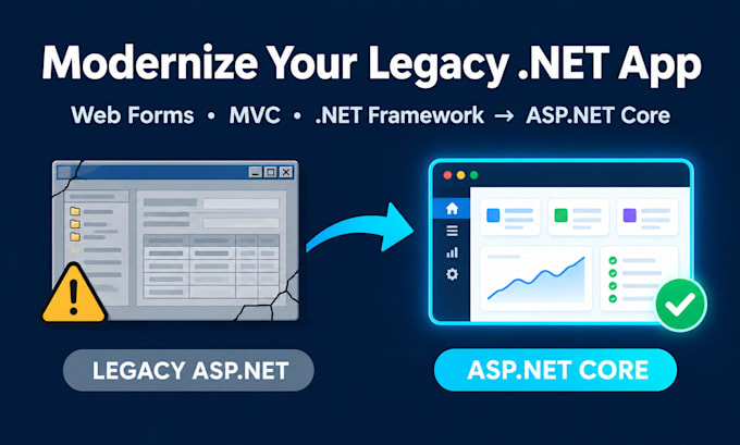 modernize legacy asp net apps and migrate them to asp net core