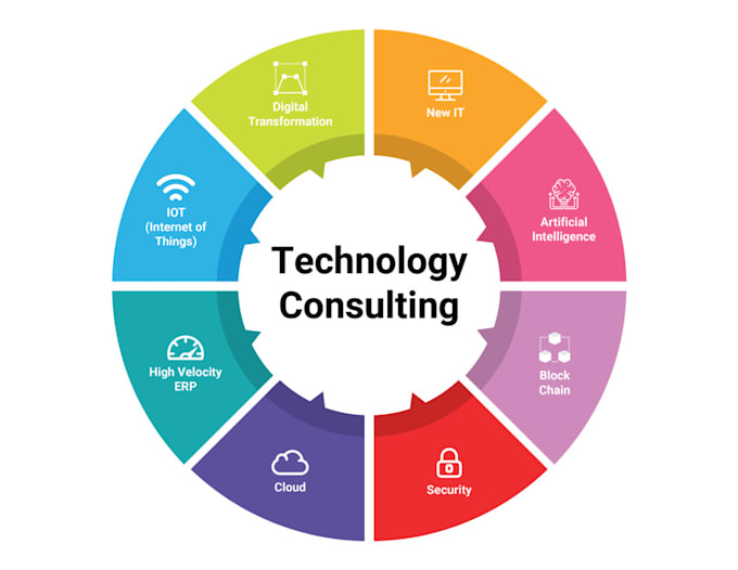provide a complete cyber security readiness cmmc, iso 27001, soc2, pci dss